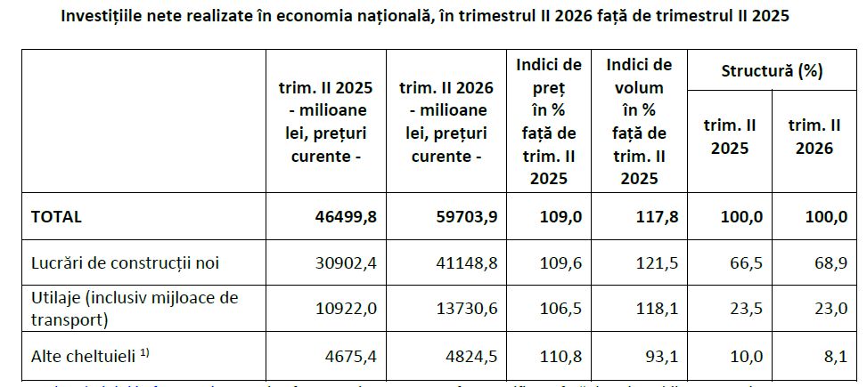 15_09_ins-investitii-in-economie-t2