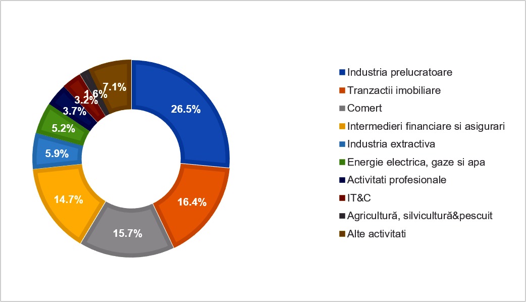 07_10_cwe-investitii-straine-directe_2