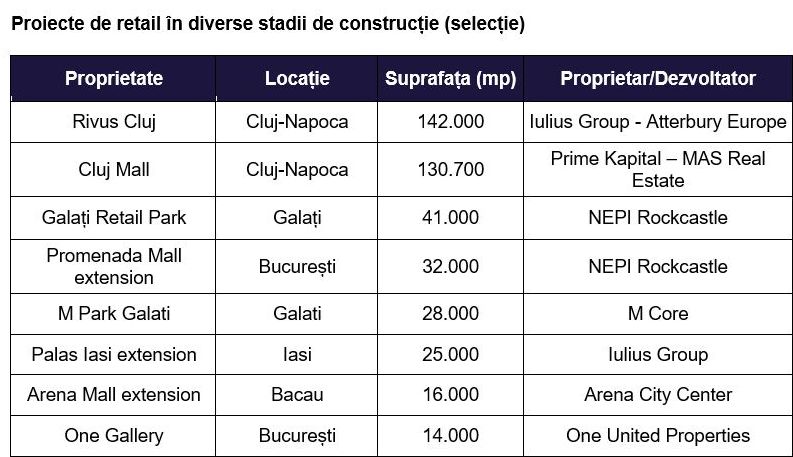 18_02_c-and-w-echinox-dezvoltari-retail-2025-2029_3