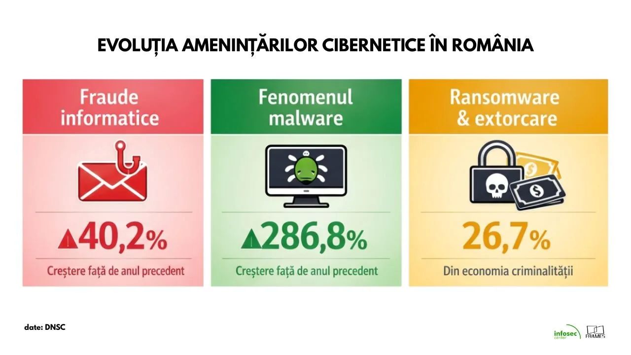 07_07_securitate-cibernetica-vulnerabilitati-firme_2