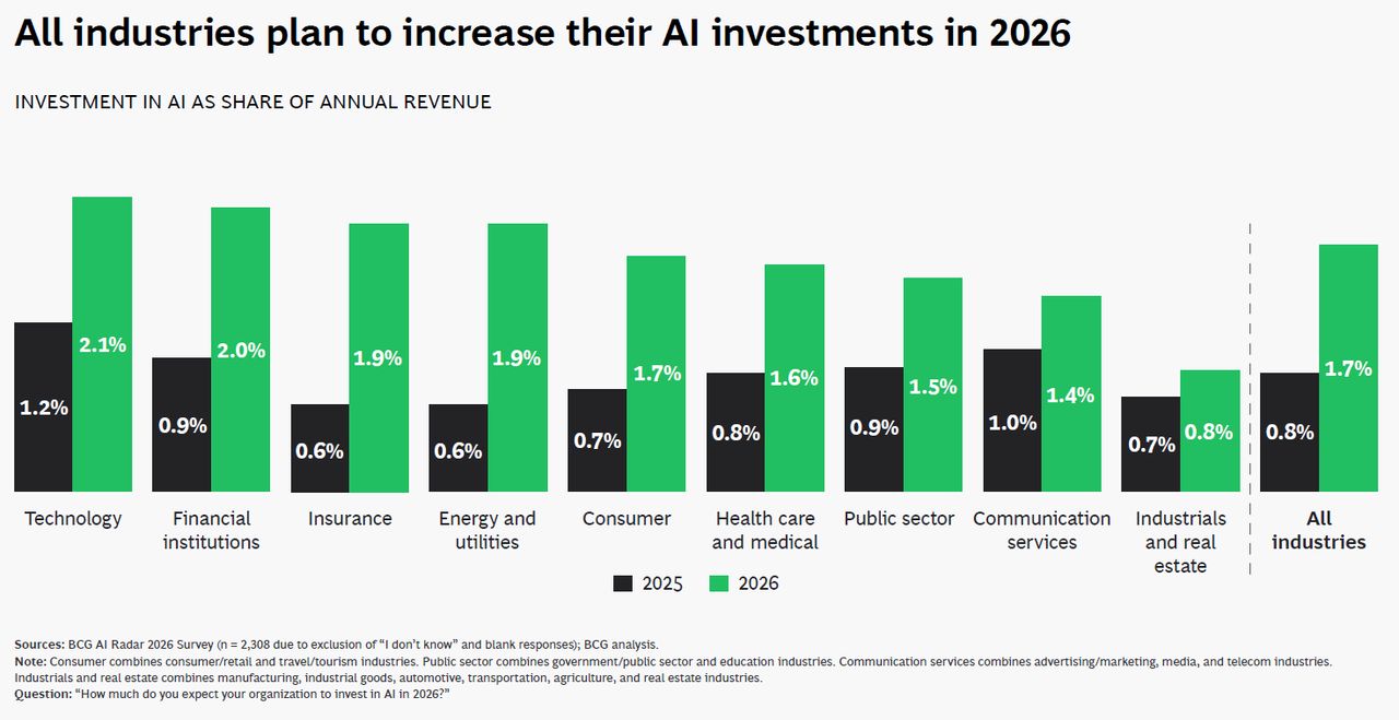 20_01_investitiile-corporative-in-ai-se-vor-dubla-in-2026_2