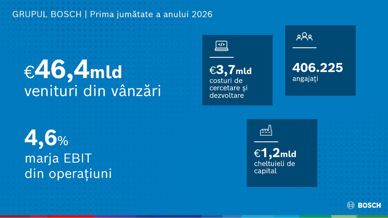 23_09_bosch-rezultate-financiare-s1-2026_4