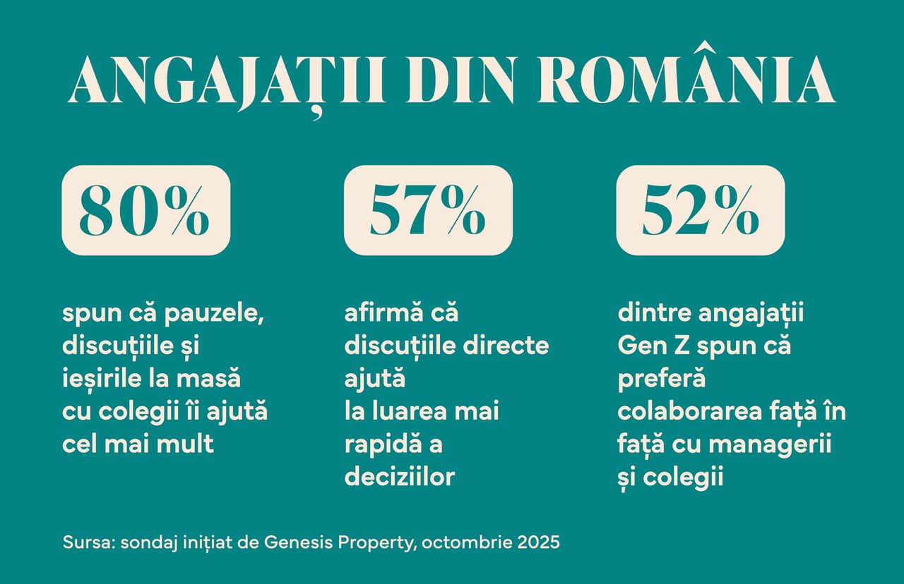 28_01_preferinta-gen-z-pentru-lucrul-la-birou-in-2026_2