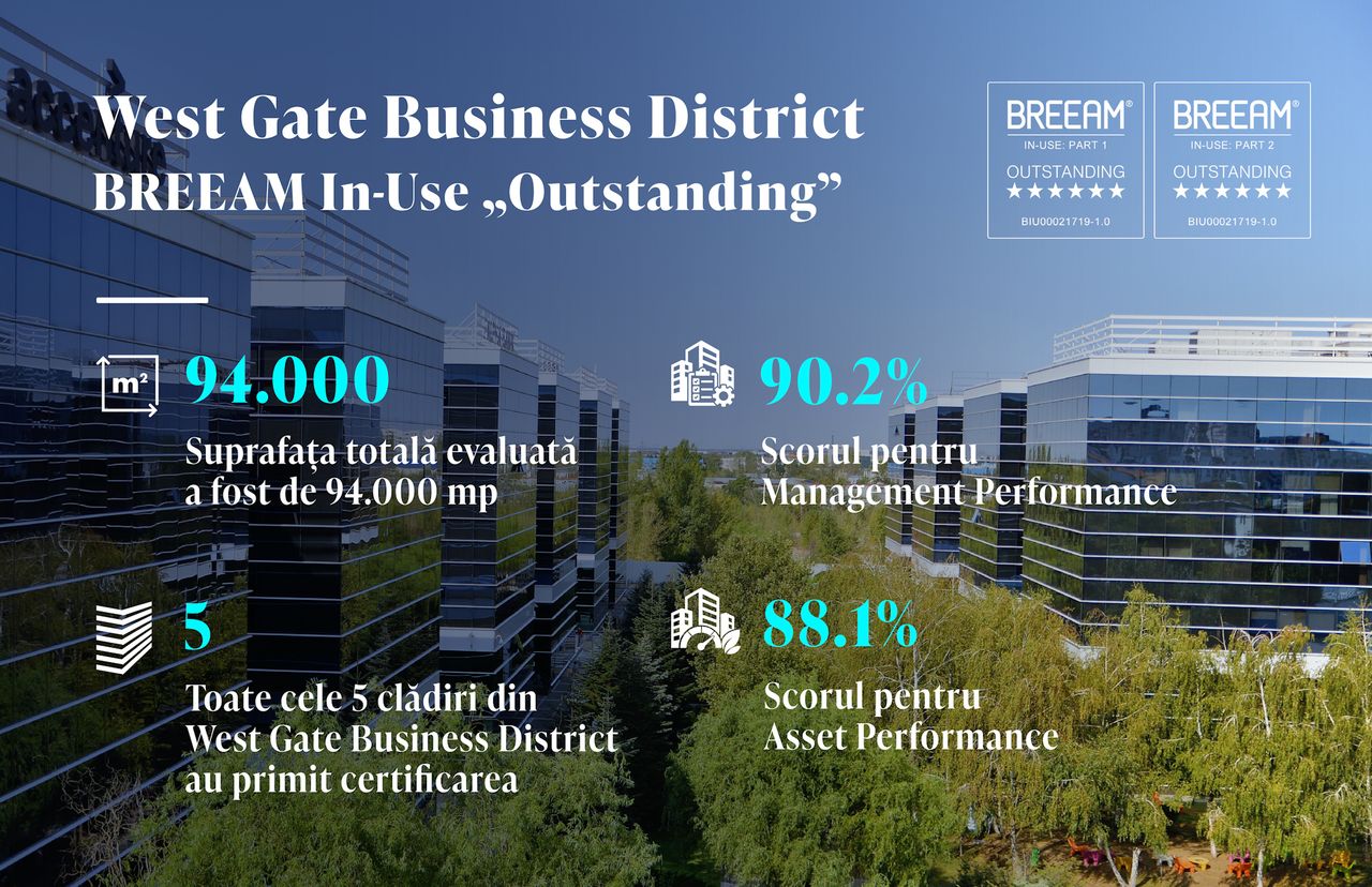 29_09_genesis-property-west-gate-business-district-breeam_4